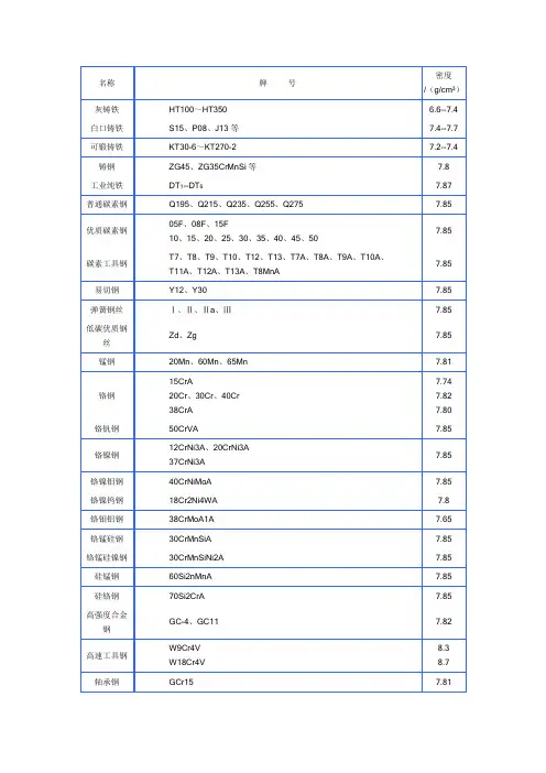 钢材密度表及计算