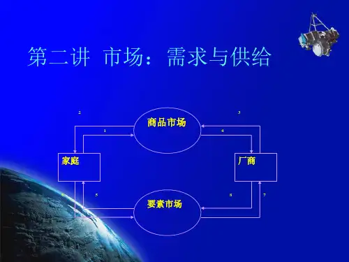 第二讲市场需求与供给-精选.ppt