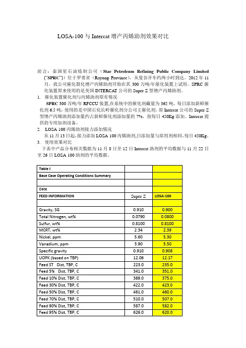 丙烯助剂LOSA-100在泰国SPRC