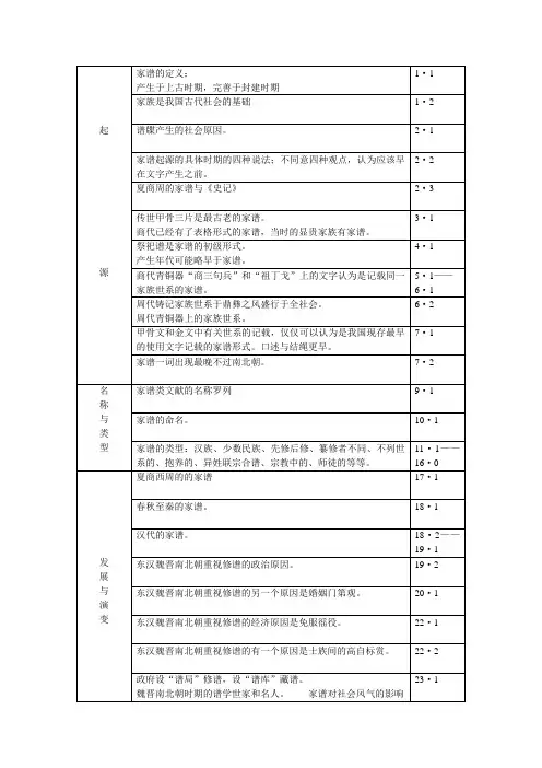 中国的家谱(索引)
