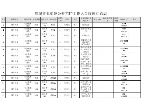 烟台大学招聘工作人员岗位汇总表wer