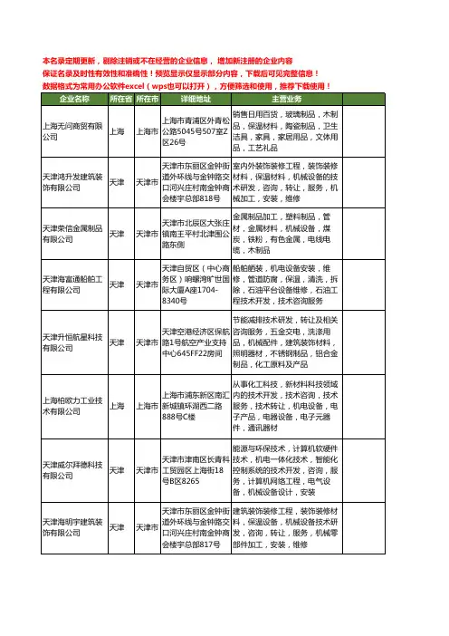 新版全国化工设备保温工商企业公司商家名录名单联系方式大全80家