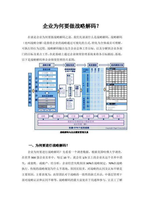 企业为何要做战略解码？