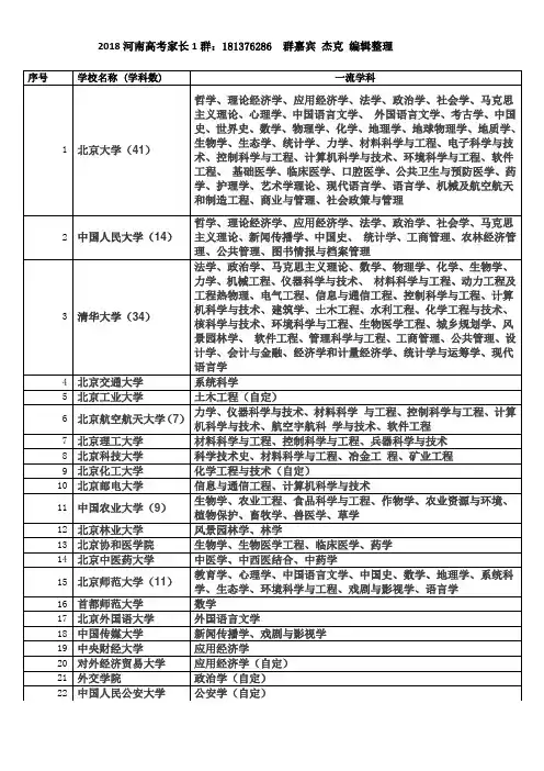 双一流学科清单2017版