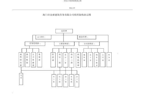 劳务公司组织机构示意图