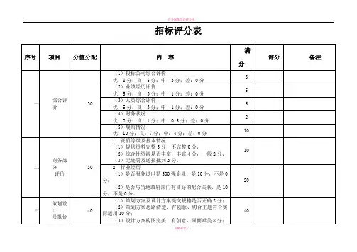 招标评分表