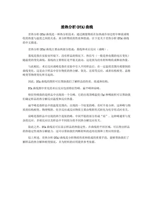 差热分析(DTA)曲线