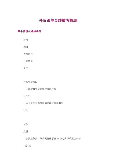 外贸跟单员绩效考核表