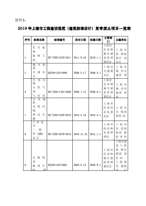 上海市工程建设规范(建筑标准设计)复审废止项目