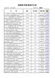 保险柜价格