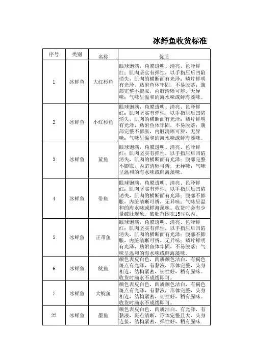 冰鲜鱼收货标准