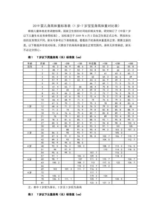 2019婴儿身高体重标准表(0岁-7岁宝宝身高体重对比表)
