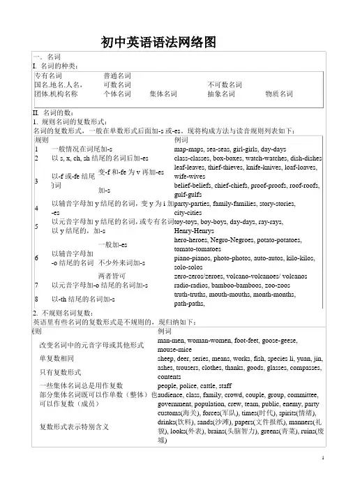 英语语法结构图