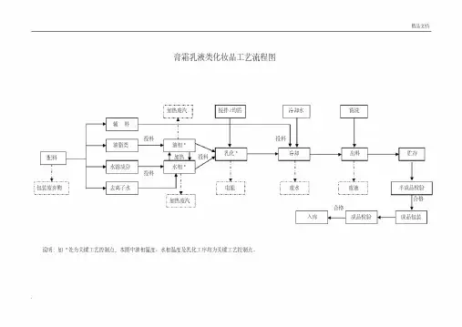 完整生产工艺流程图