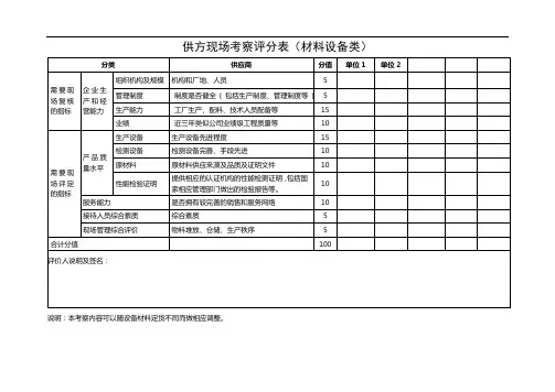 02-2供方现场考察评分表(材料设备类)