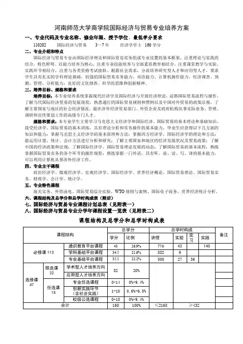 河南师范大学商学院国际经济与贸易专业培养方案