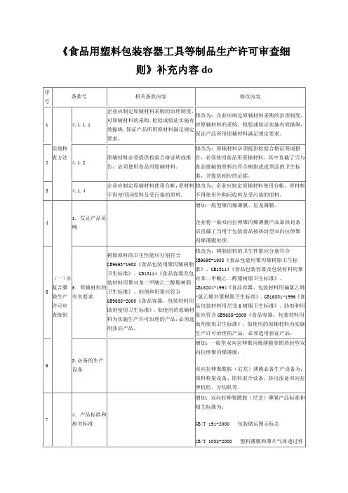 《食品用塑料包装容器工具等制品生产许可审查细则》补充内容do