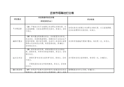 农贸市场暗访打分表(创建食品安全示范城市资料)