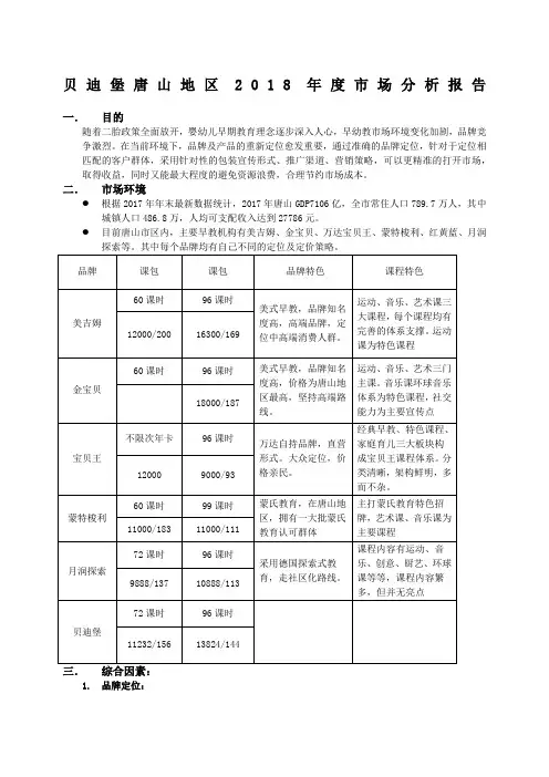 早教市场定位SWOT