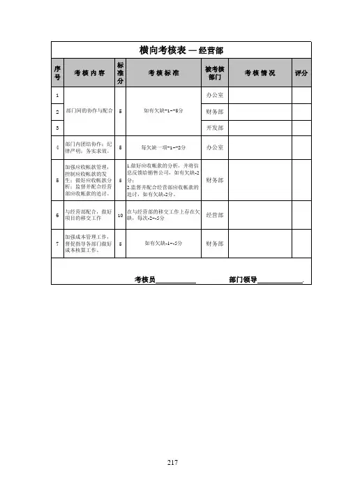 欣和公司部门横向考核表