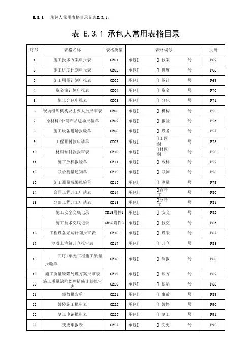 水利工程工程资料(施工单位)承包人常用表格
