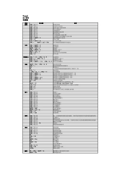 VCSharp_2005快捷键