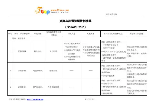 ISO14001风险与机遇识别控制清单范例