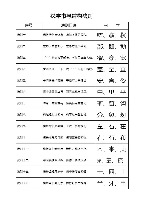 汉字书写结构法则
