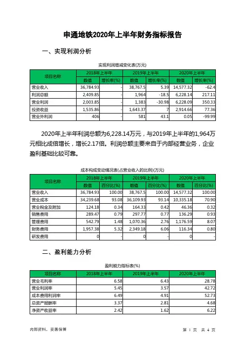 申通地铁2020年上半年财务指标报告