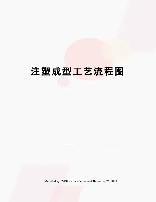 注塑成型工艺流程图