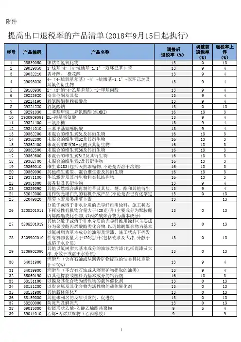 提高出口退税率的产品清单(2018年9月15日起执行)