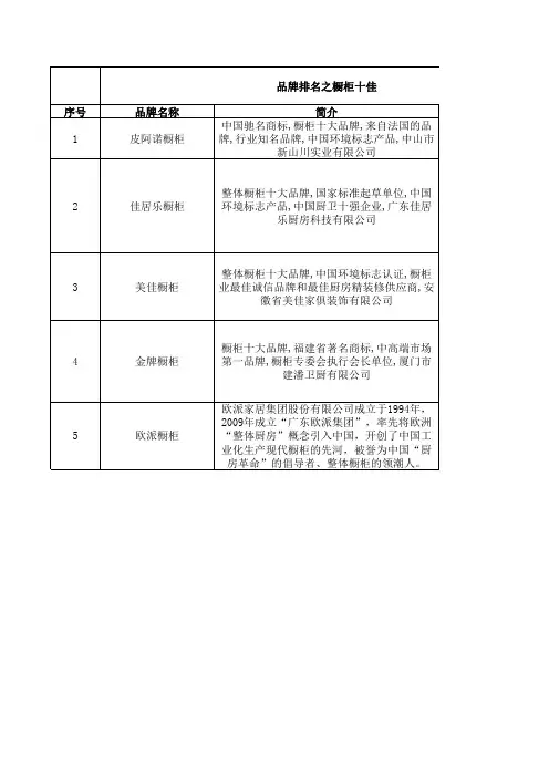 品牌排名之橱柜十佳