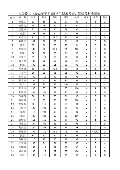 2013下1-6年级学生成绩汇总表(最新)