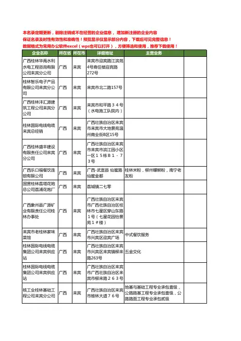 新版广西省来宾桂林工商企业公司商家名录名单联系方式大全12家