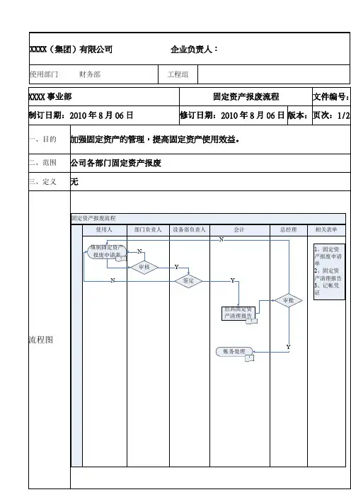 XX集团公司固定资产报废流程
