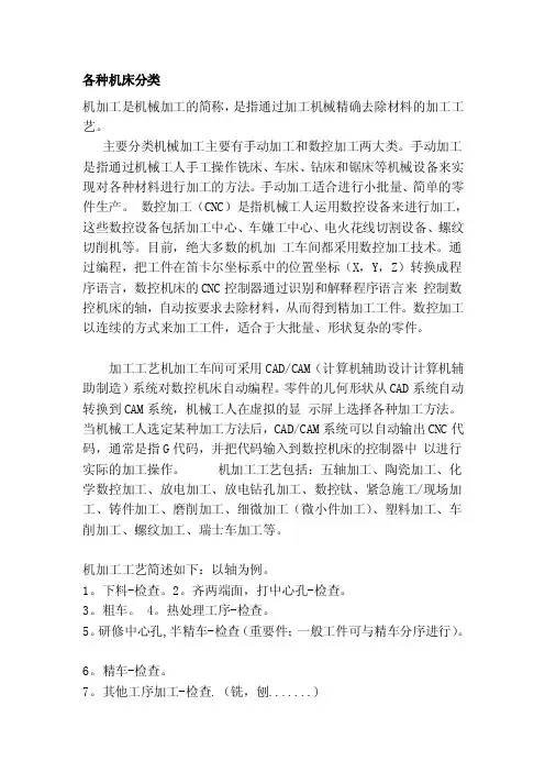 各类机床分类[整理版]