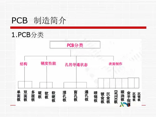 PCB设计工艺