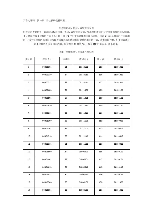 推荐-云台地址码、波特率、协议码