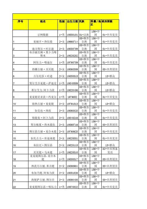 2165003829_莎车县喀尔苏乡中心小学2_中小学教职工信息采集模板