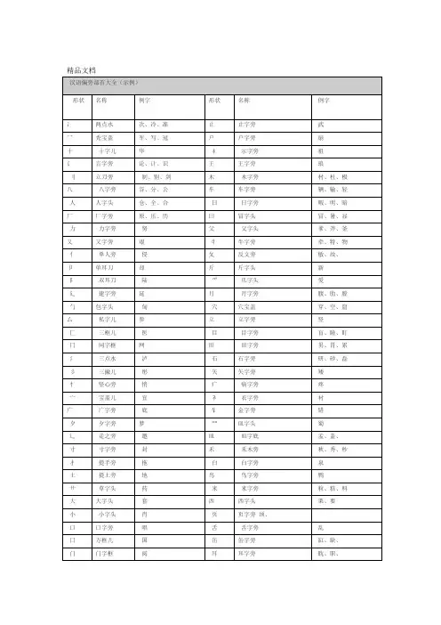 最新汉语偏旁部首大全Microsoft-Word-文档
