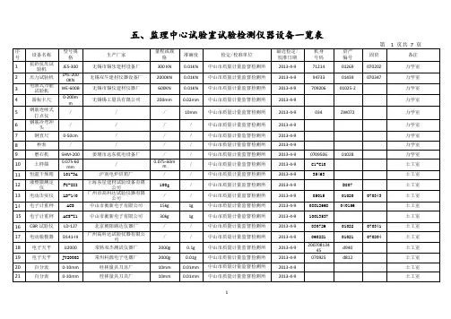 监理中心试验室试验检测仪器设备一览表(13.26更新)