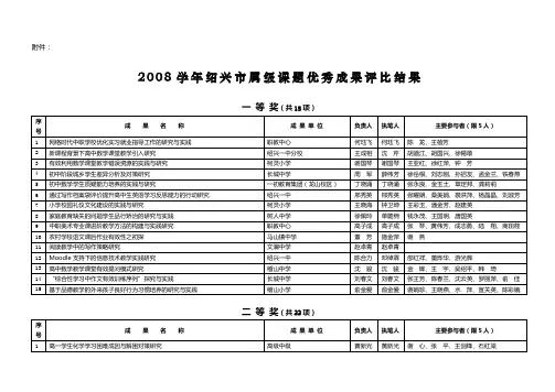 2008学年绍兴市属级课题优秀成果评比结果
