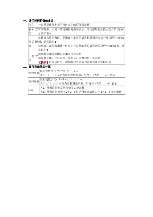 货币终值和现值的计算公式