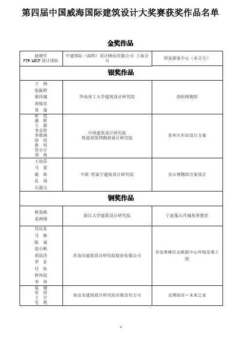 第四届中国威海国际建筑设计大奖赛获奖作品名单