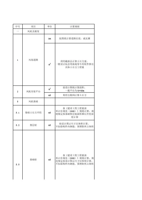 风电土建工程量实例