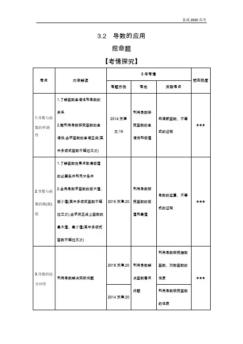 2020年高考天津版高考理科数学          3.2 导数的应用