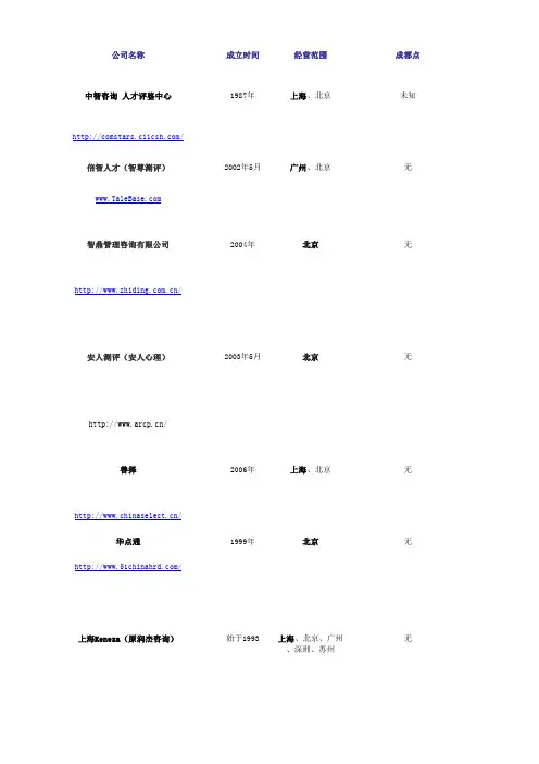国内人员测评公司资料简介