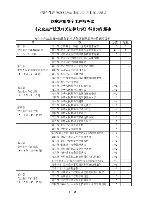 安全生产法及相关法律知识科目知识要点