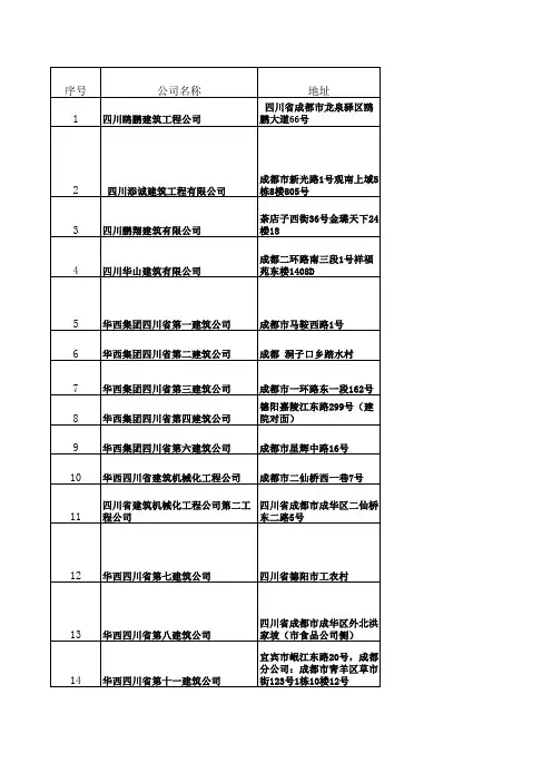 四川建筑公司名录2015