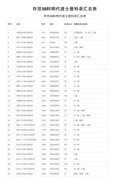 存世58科明代进士登科录汇总表